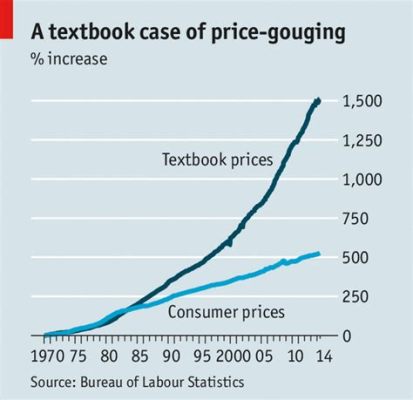 why are books so expensive why do book prices fluctuate